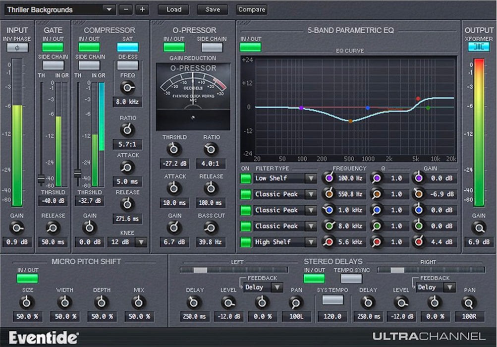 UltraChannel