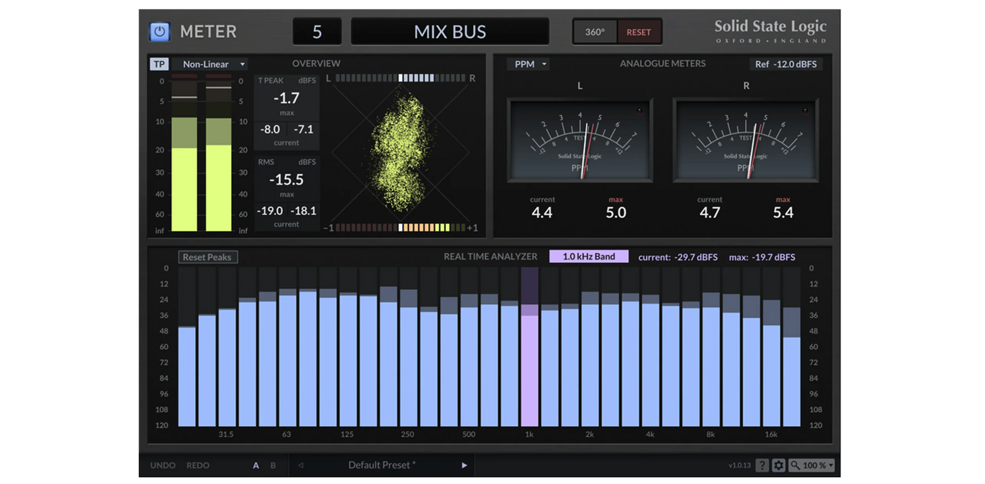 SSL Meter Plugin